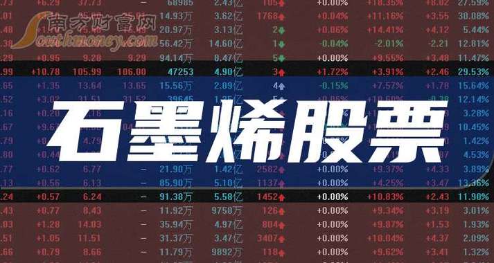 石墨烯概念股_石墨烯股票龙头老大_石墨烯产业化进展