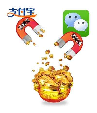 微信理财通产品介绍_余额宝理财通上线_微信的理财通好还是余额宝好
