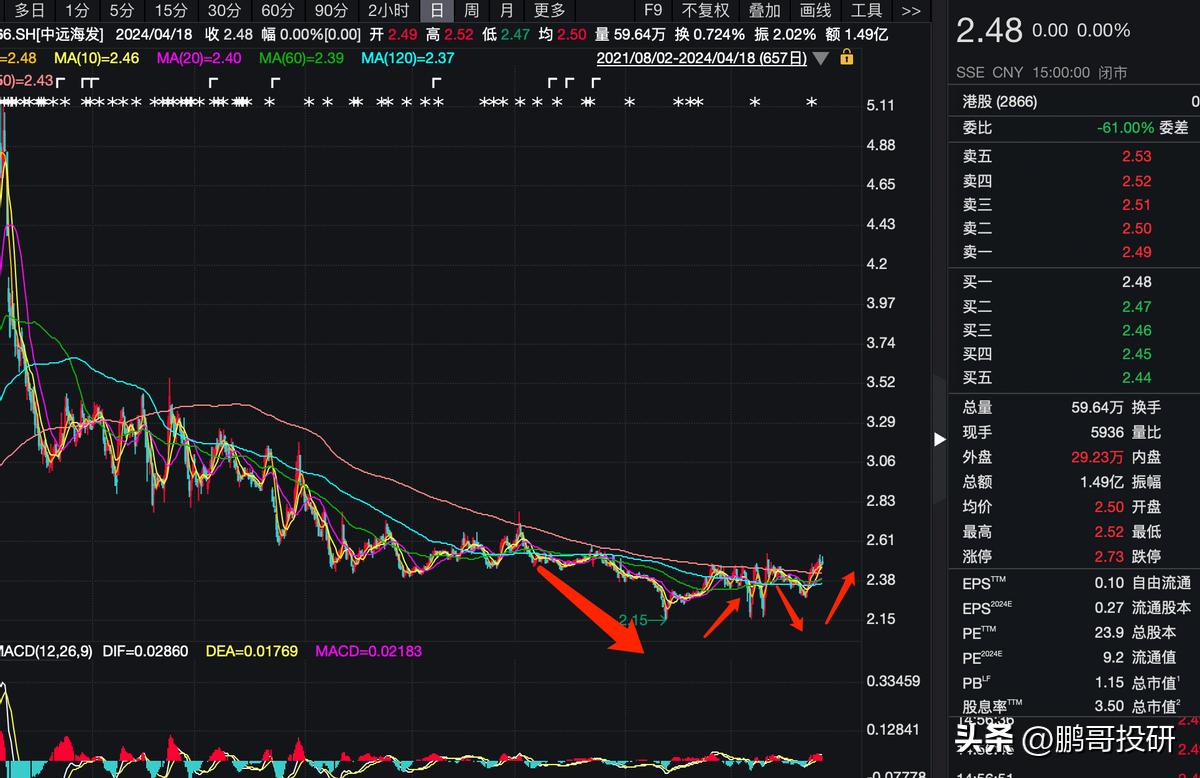 中字头低价股_业绩优秀低估股_中国中治股票行情