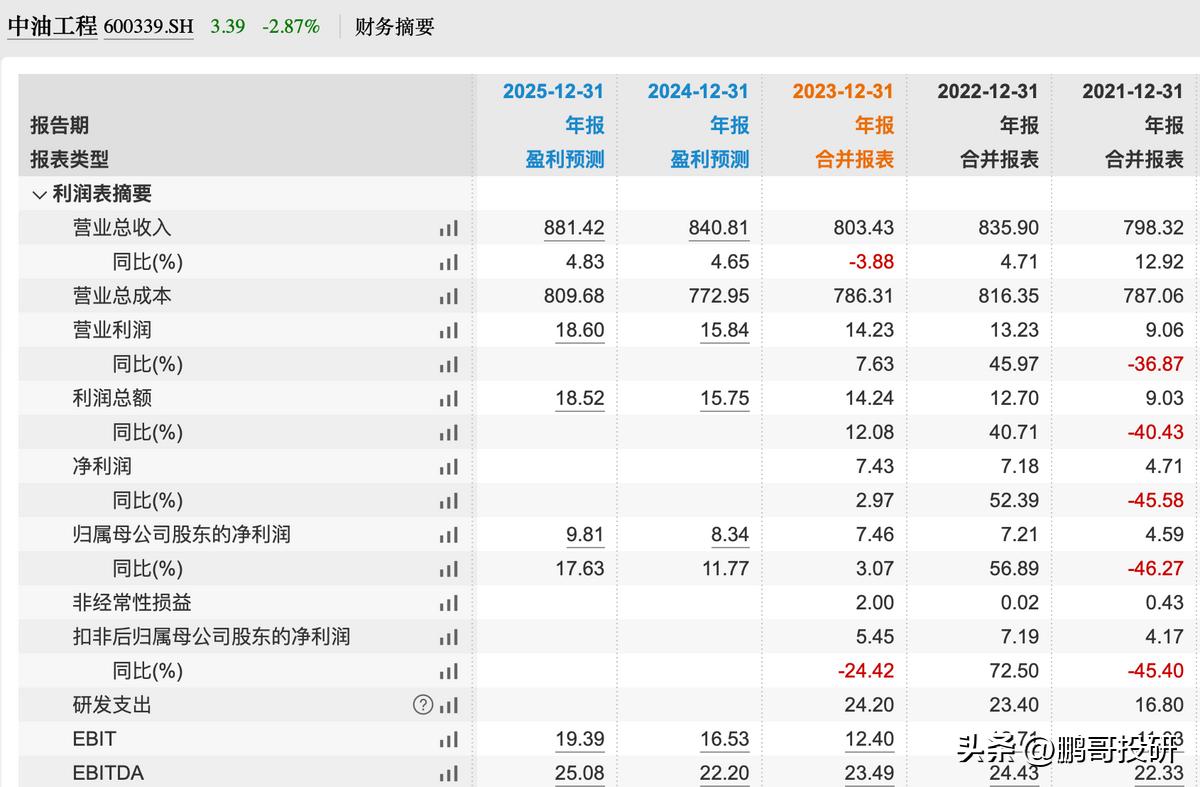 中国中治股票行情_中字头低价股_业绩优秀低估股