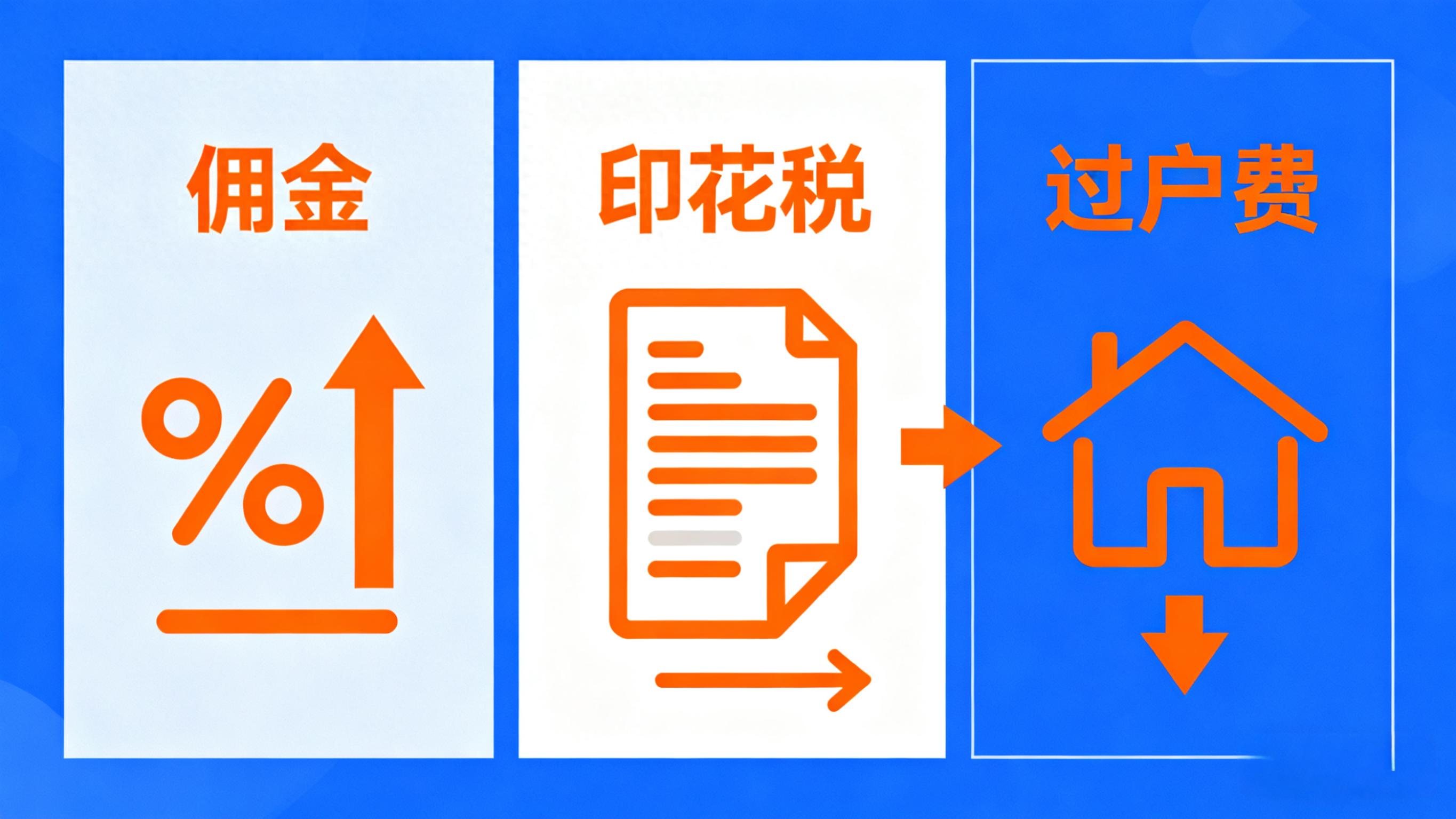 高频交易成本分析_网上开户炒股好吗？_炒股手续费计算