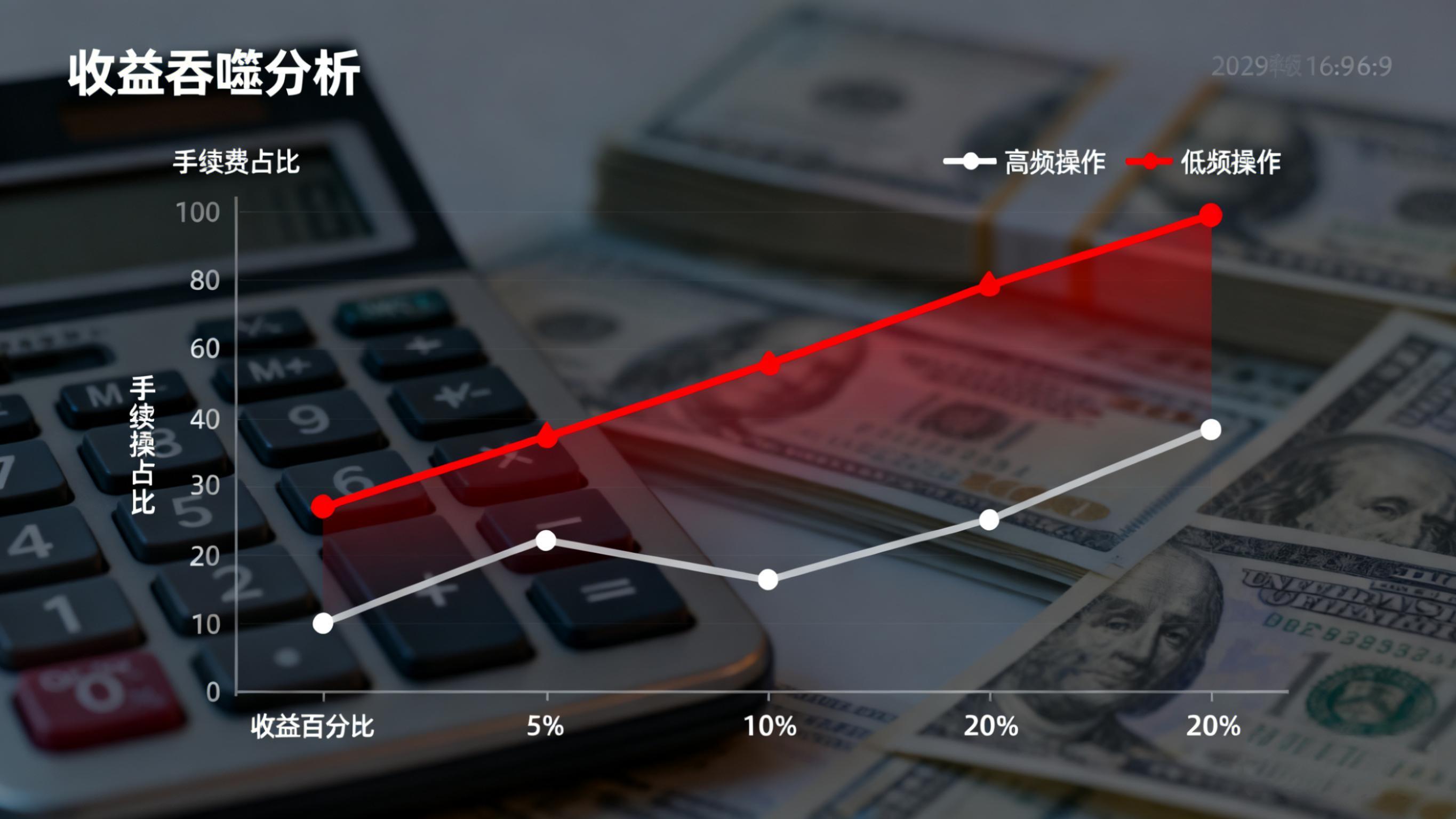 炒股手续费计算_网上开户炒股好吗？_高频交易成本分析